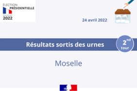 Élection présidentielle (2nd tour) : Résultats sortis des urnes le 24 avril 2022 en Moselle