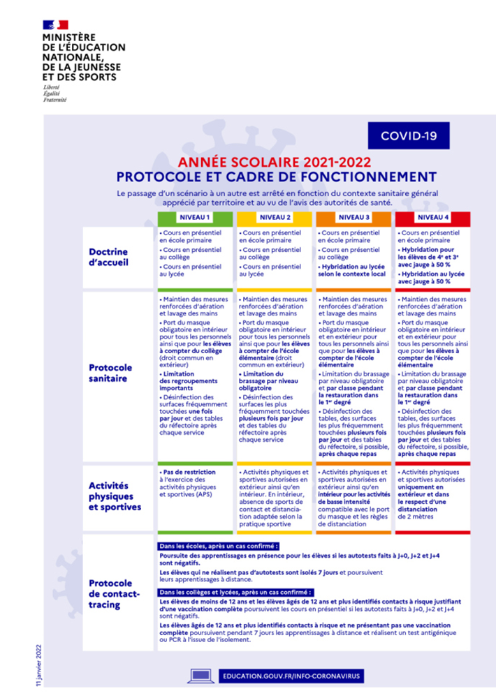 Protocole et cadre de fonctionnement année scolaire 2021-2022