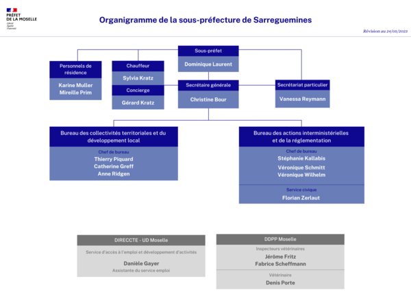 Organigramme de la sous-préfecture de Sarreguemines